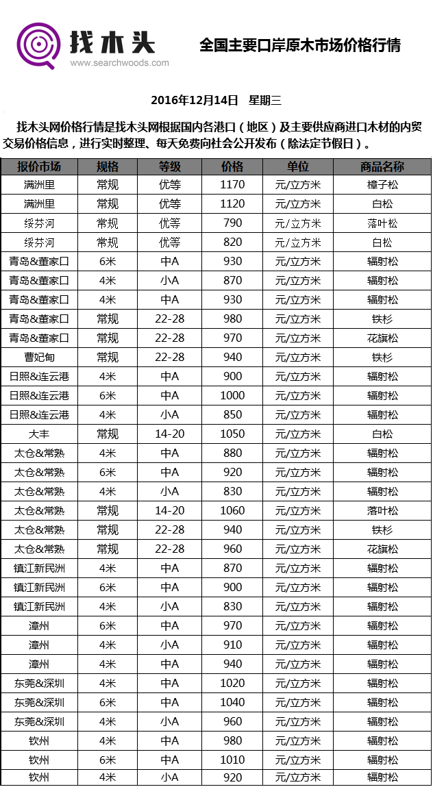 12月14日木材价格信息表.png