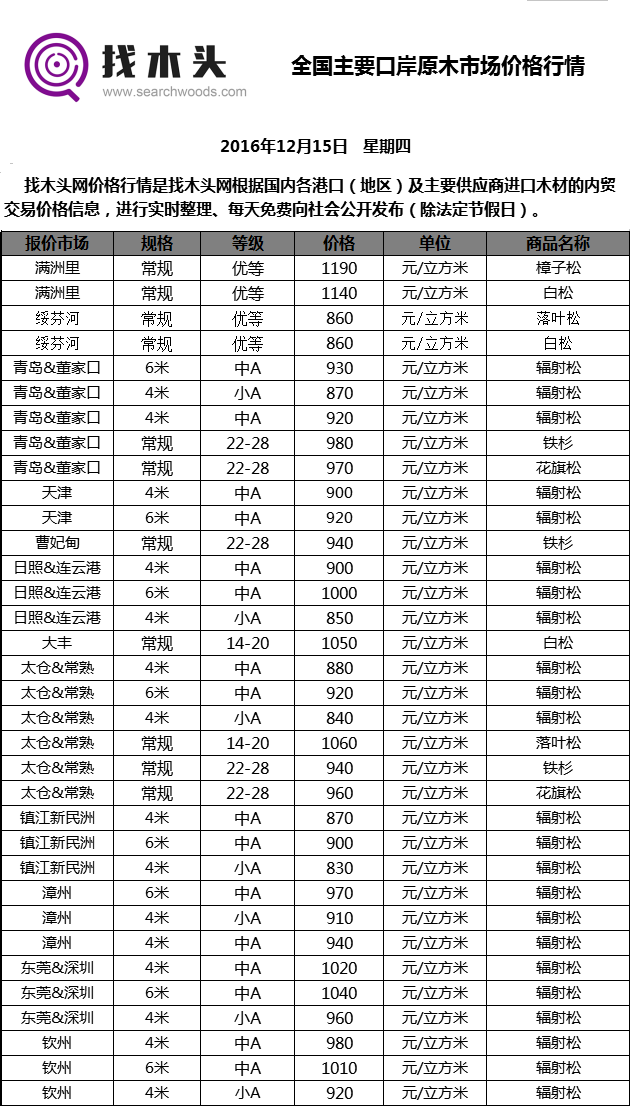 12月15日木材价格信息表.png