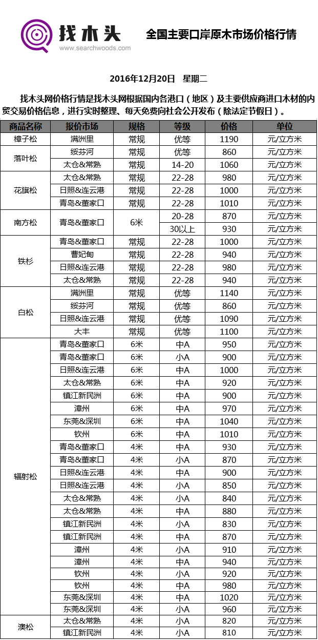 12月20日木材价格信息表.png