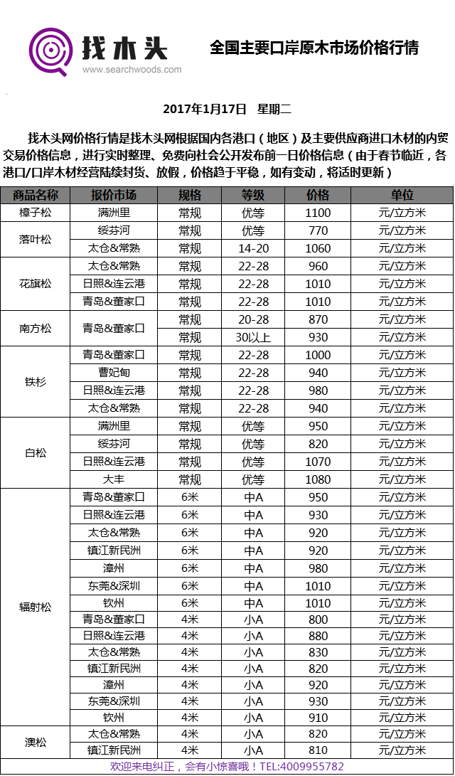 1月17日木材价格信息表.png