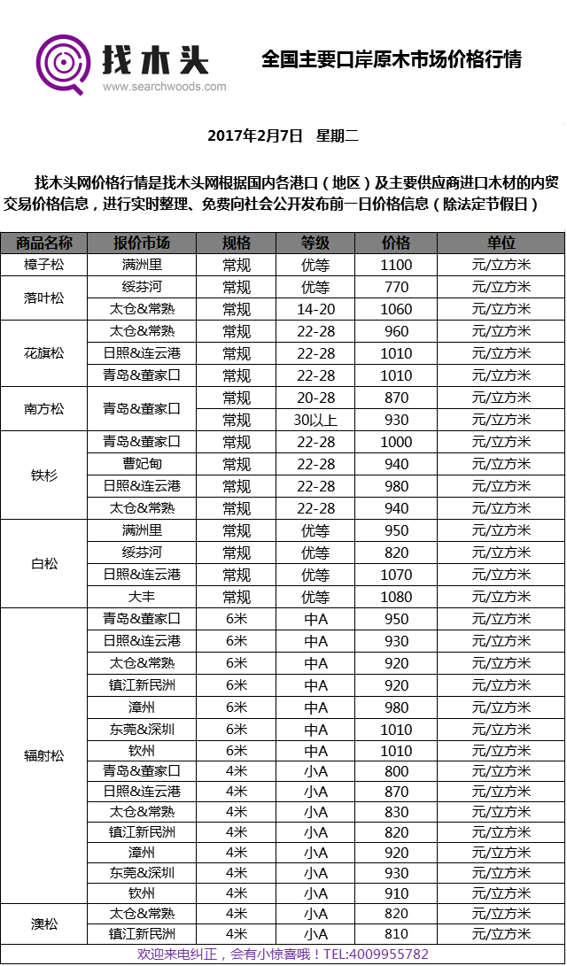 2月7日木材价格信息表.png
