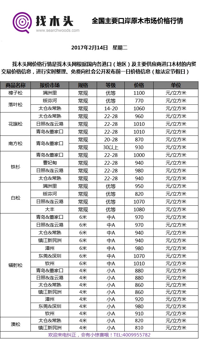 2月14日木材价格信息表.png
