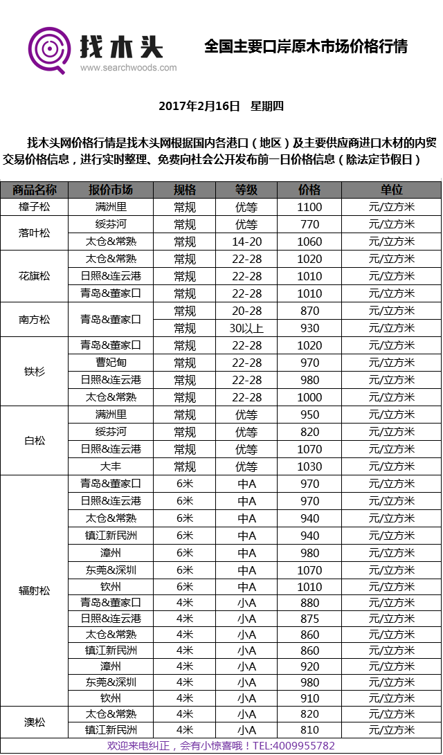2月16日木材价格信息表.png