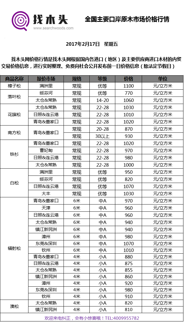 2月17日木材价格信息表.png