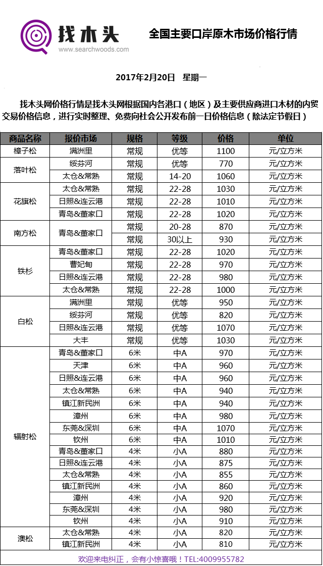 2月20日木材价格信息表.png